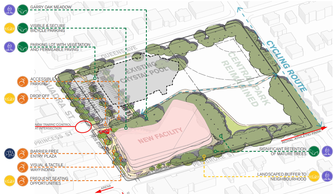 Crystal Pool and Wellness Centre project Page 48 Infrastructure