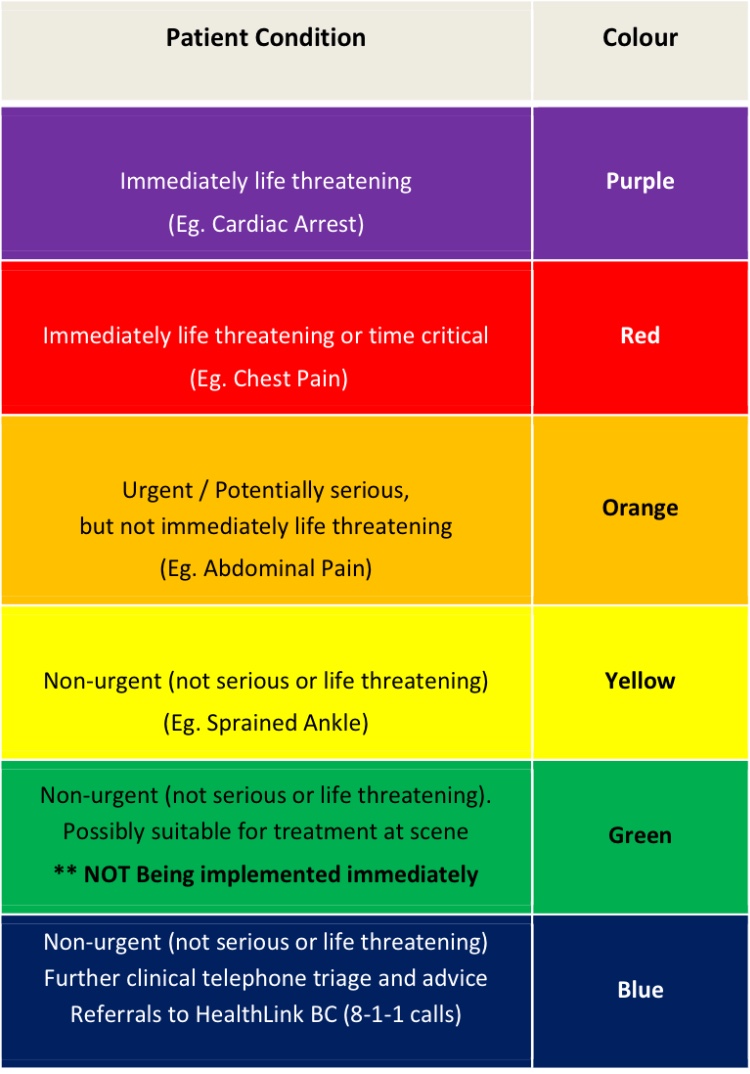 10 Most Common Hospital Emergency Codes And Their Meanings, 42 OFF